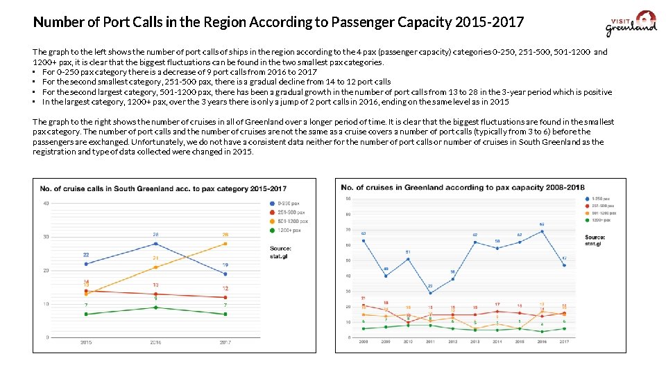 Number of Port Calls in the Region According to Passenger Capacity 2015 -2017 The