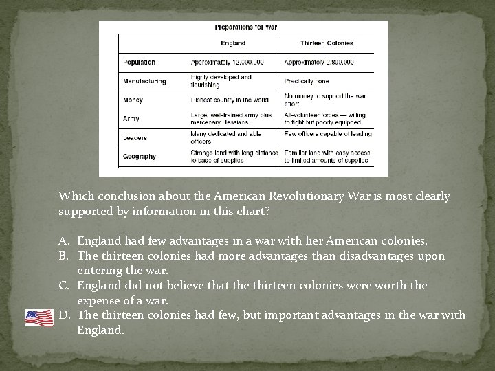 Which conclusion about the American Revolutionary War is most clearly supported by information in