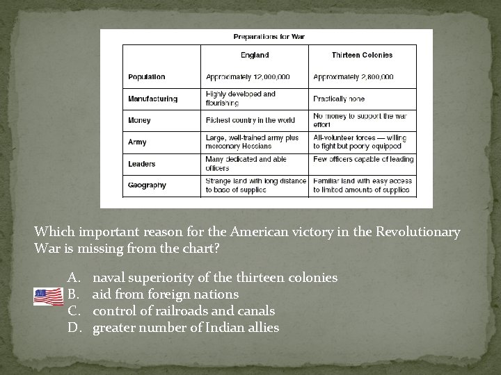 Which important reason for the American victory in the Revolutionary War is missing from