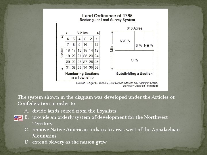 The system shown in the diagram was developed under the Articles of Confederation in