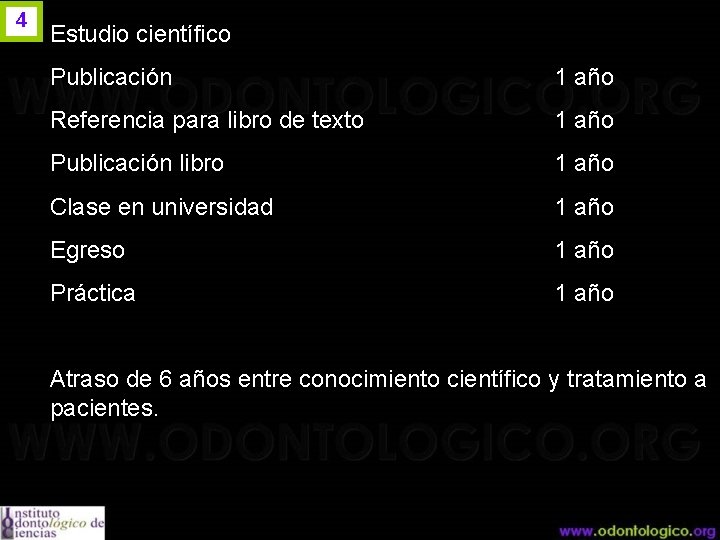 4 Estudio científico Publicación 1 año Referencia para libro de texto 1 año Publicación