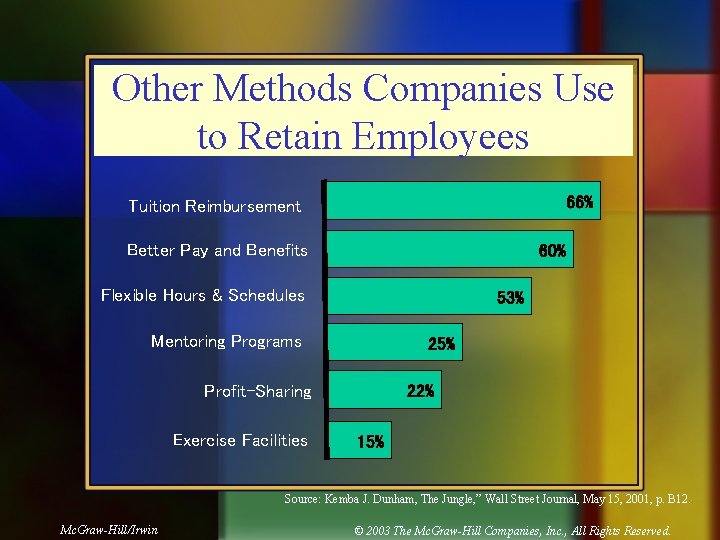 Other Methods Companies Use to Retain Employees 66% Tuition Reimbursement Better Pay and Benefits