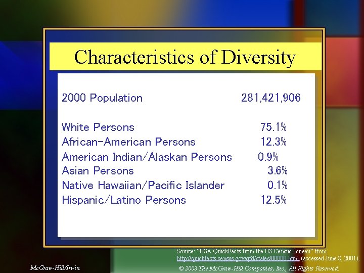 Characteristics of Diversity 2000 Population 281, 421, 906 White Persons African-American Persons American Indian/Alaskan