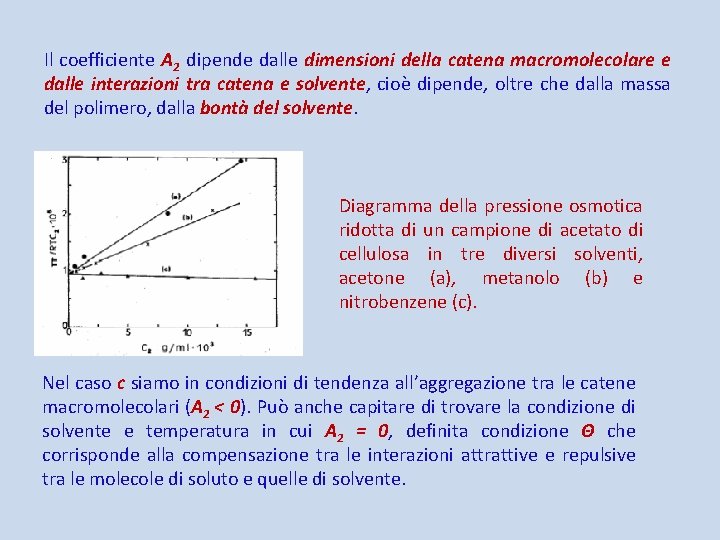 Il coefficiente A 2 dipende dalle dimensioni della catena macromolecolare e dalle interazioni tra