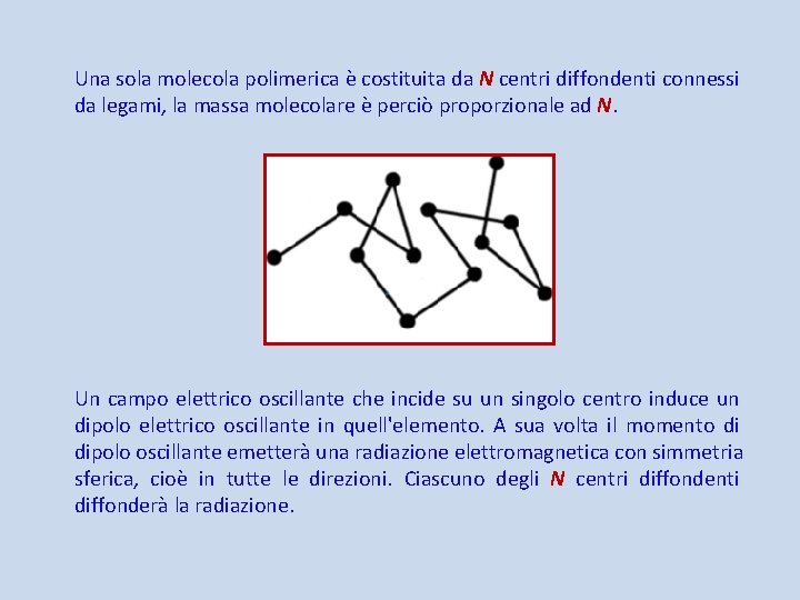 Una sola molecola polimerica è costituita da N centri diffondenti connessi da legami, la