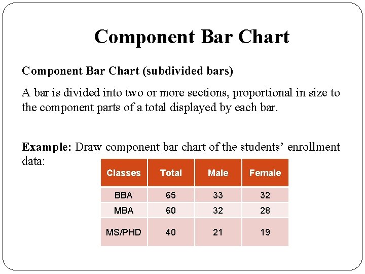Component Bar Chart (subdivided bars) A bar is divided into two or more sections,