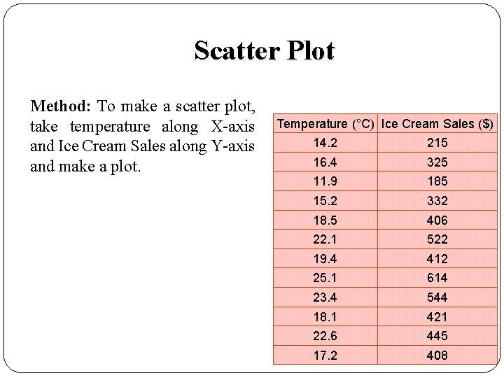 Scatter Plot Method: To make a scatter plot, take temperature along X-axis and Ice