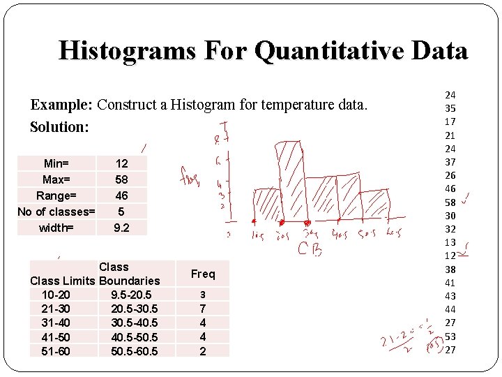 Histograms For Quantitative Data Example: Construct a Histogram for temperature data. Solution: Min= Max=