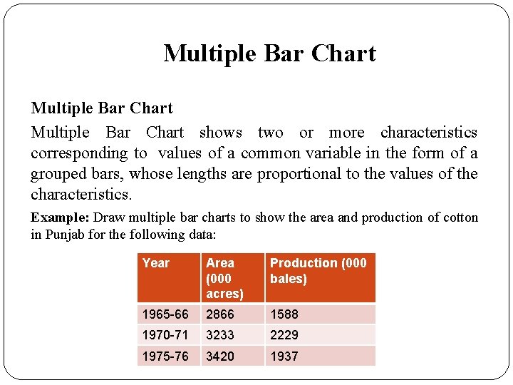 Multiple Bar Chart shows two or more characteristics corresponding to values of a common