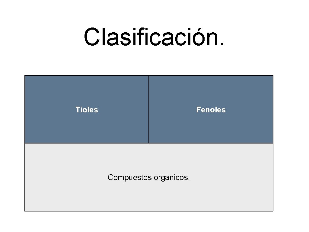 Clasificación. Tioles Fenoles Compuestos organicos. 