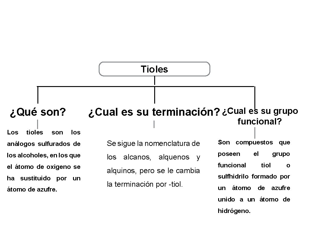 Tioles ¿Qué son? Los tioles son ¿Cual es su terminación? ¿Cual es su grupo