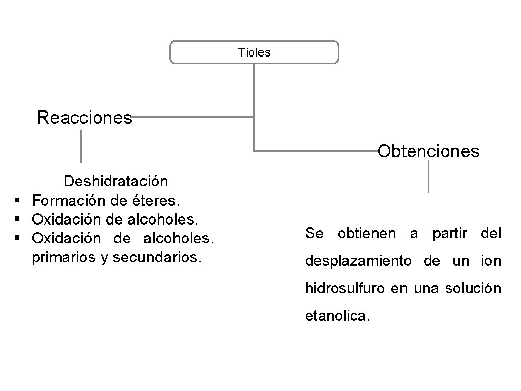 Tioles Reacciones Obtenciones Deshidratación § Formación de éteres. § Oxidación de alcoholes. primarios y