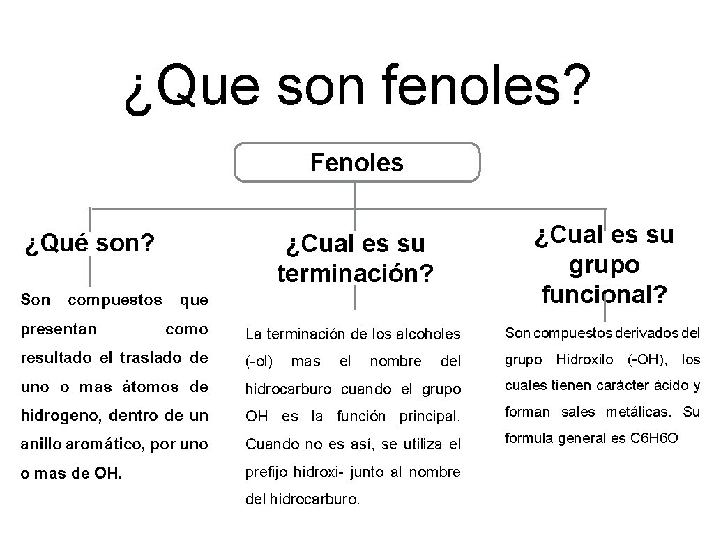 ¿Que son fenoles? Fenoles ¿Cual es su terminación? ¿Cual es su grupo funcional? La