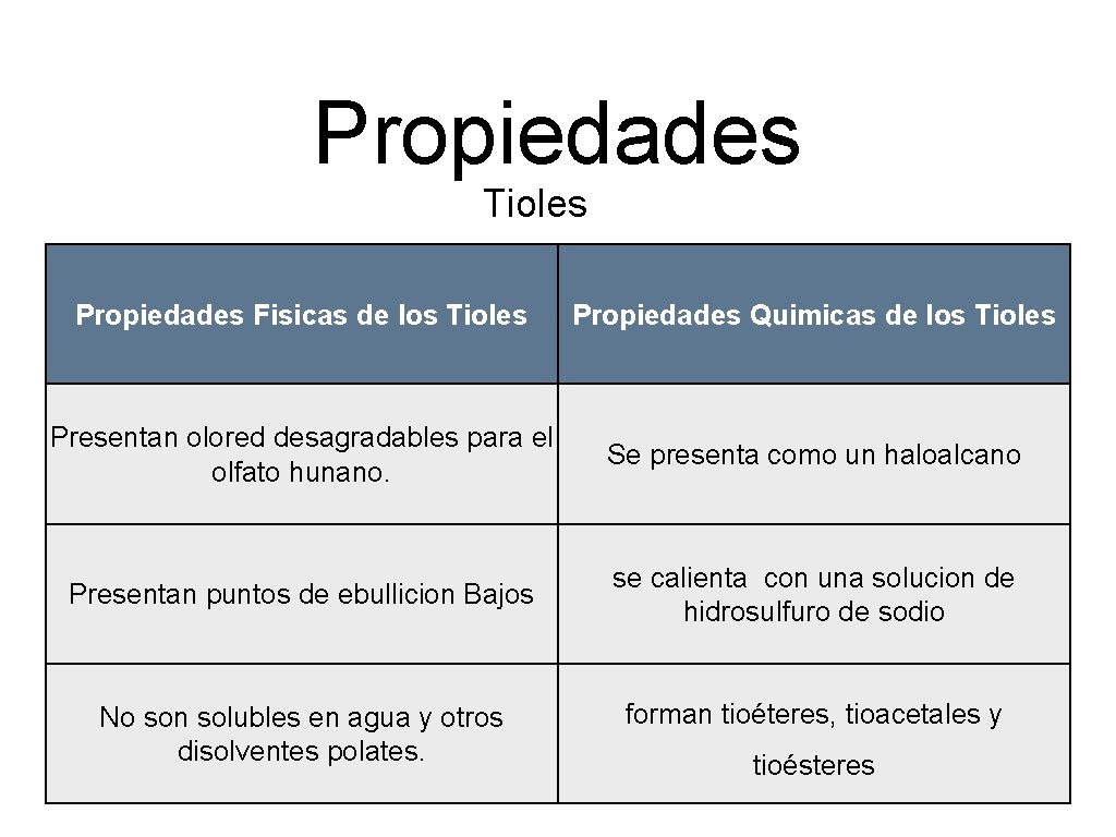 Propiedades Tioles Propiedades Fisicas de los Tioles Propiedades Quimicas de los Tioles Presentan olored