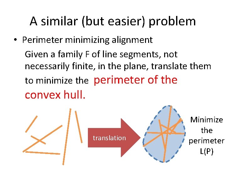 A similar (but easier) problem • Perimeter minimizing alignment Given a family F of