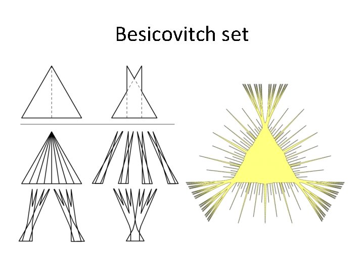 Besicovitch set 