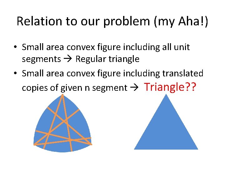 Relation to our problem (my Aha!) • Small area convex figure including all unit