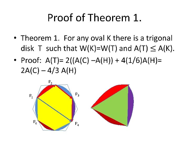 Proof of Theorem 1. • P 2 P 1 P 6 P 3 P