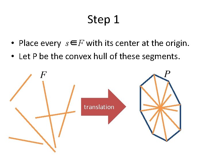 Step 1 • Place every s∈F with its center at the origin. • Let