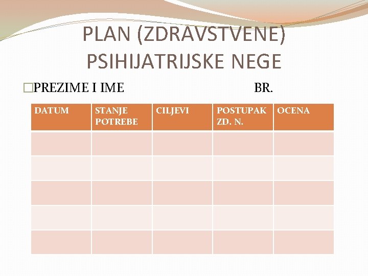 PLAN (ZDRAVSTVENE) PSIHIJATRIJSKE NEGE �PREZIME I IME DATUM STANJE POTREBE BR. CILJEVI POSTUPAK ZD.