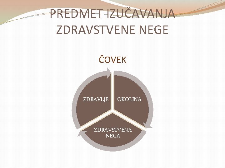 PREDMET IZUČAVANJA ZDRAVSTVENE NEGE ČOVEK ZDRAVLJE OKOLINA ZDRAVSTVENA NEGA 