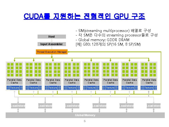 CUDA를 지원하는 전형적인 GPU 구조 - SM(streaming multiprocessor) 배열로 구성 - 각 SM은 다수의