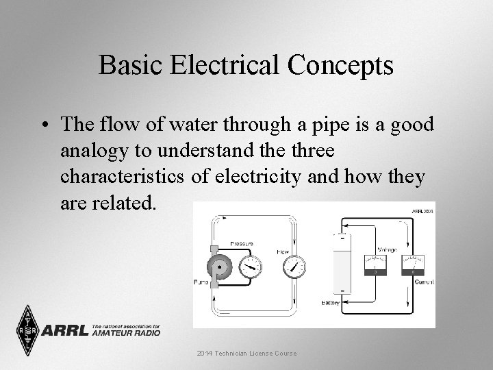 Basic Electrical Concepts • The flow of water through a pipe is a good