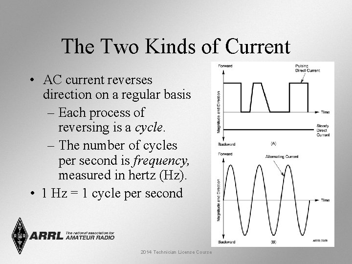 The Two Kinds of Current • AC current reverses direction on a regular basis