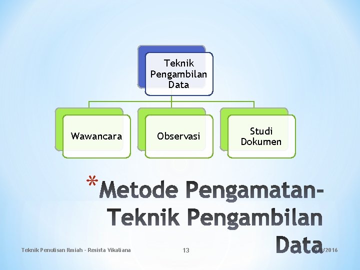 Teknik Pengambilan Data Wawancara Observasi Studi Dokumen * Teknik Penulisan Ilmiah - Resista Vikaliana