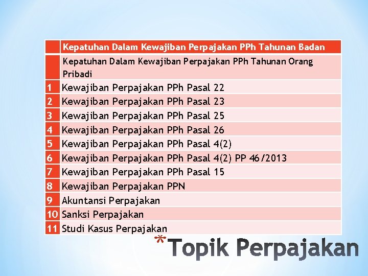 Kepatuhan Dalam Kewajiban Perpajakan PPh Tahunan Badan Kepatuhan Dalam Kewajiban Perpajakan PPh Tahunan Orang