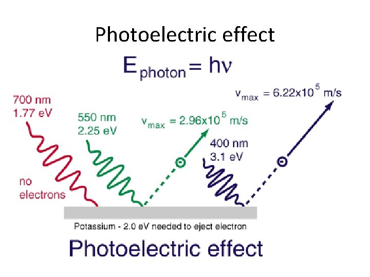 Photoelectric effect 