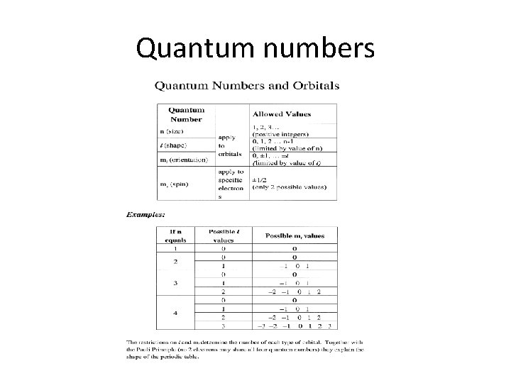Quantum numbers 