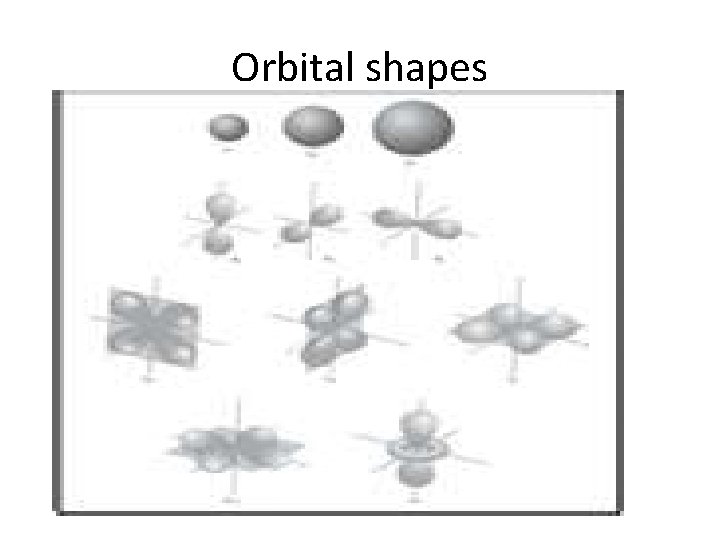 Orbital shapes 