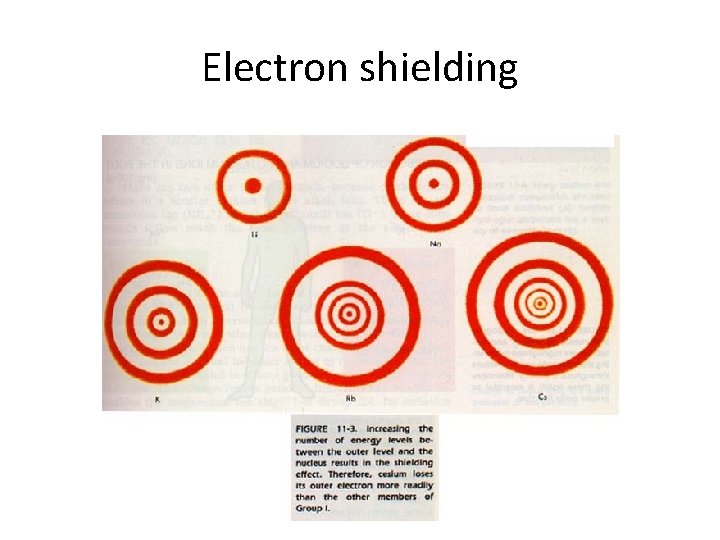 Electron shielding 