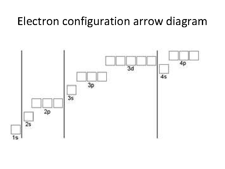 Electron configuration arrow diagram 