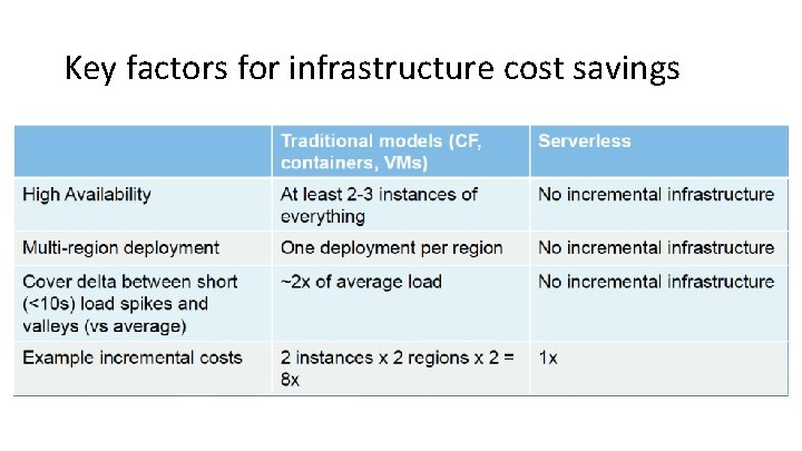 Key factors for infrastructure cost savings 