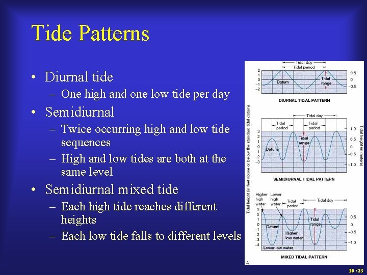 Tide Patterns • Diurnal tide – One high and one low tide per day