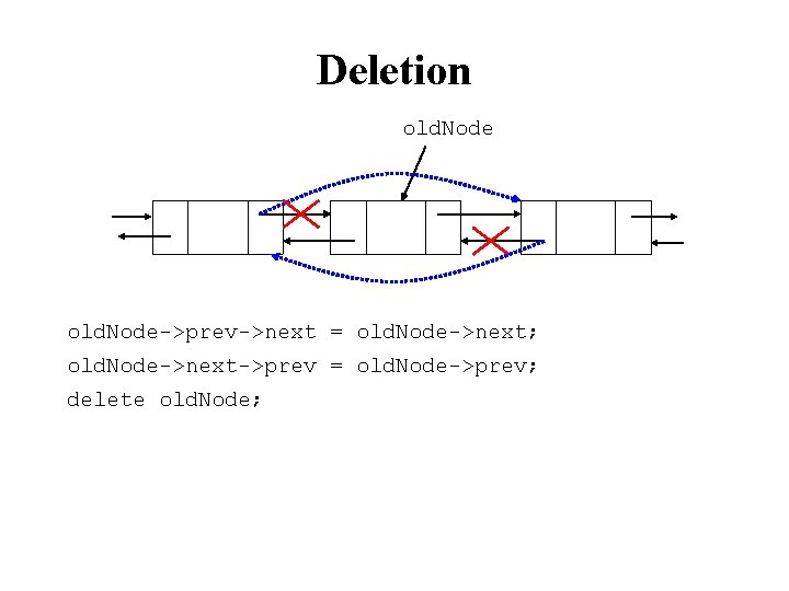 Deletion old. Node->prev->next = old. Node->next; old. Node->next->prev = old. Node->prev; delete old. Node;