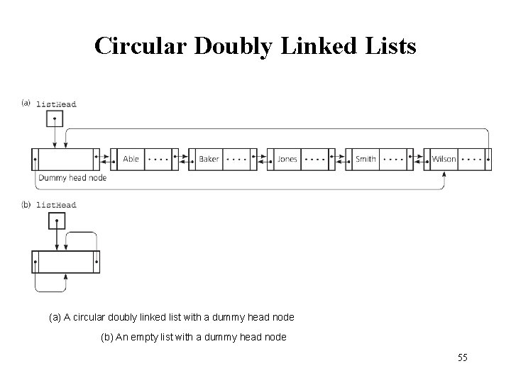 Circular Doubly Linked Lists (a) A circular doubly linked list with a dummy head