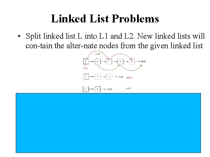 Linked List Problems • Split linked list L into L 1 and L 2.