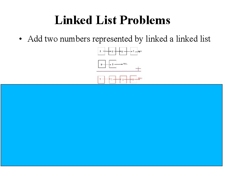 Linked List Problems • Add two numbers represented by linked a linked list void