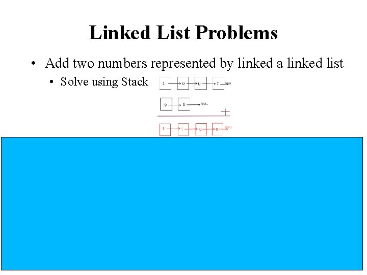 Linked List Problems • Add two numbers represented by linked a linked list •