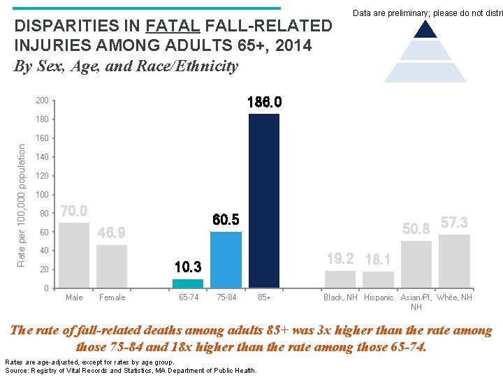 DISPARITIES IN FATAL FALL-RELATED INJURIES AMONG ADULTS 65+, 2014 By Sex, Age, and Race/Ethnicity