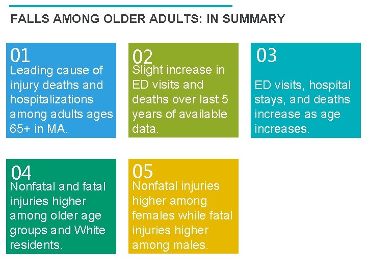 FALLS AMONG OLDER ADULTS: IN SUMMARY 01 Leading cause of injury deaths and hospitalizations