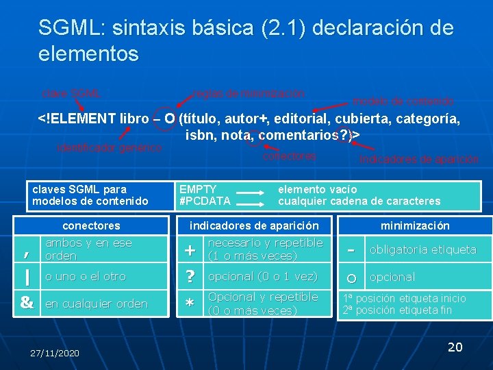 SGML: sintaxis básica (2. 1) declaración de elementos clave SGML reglas de minimización modelo