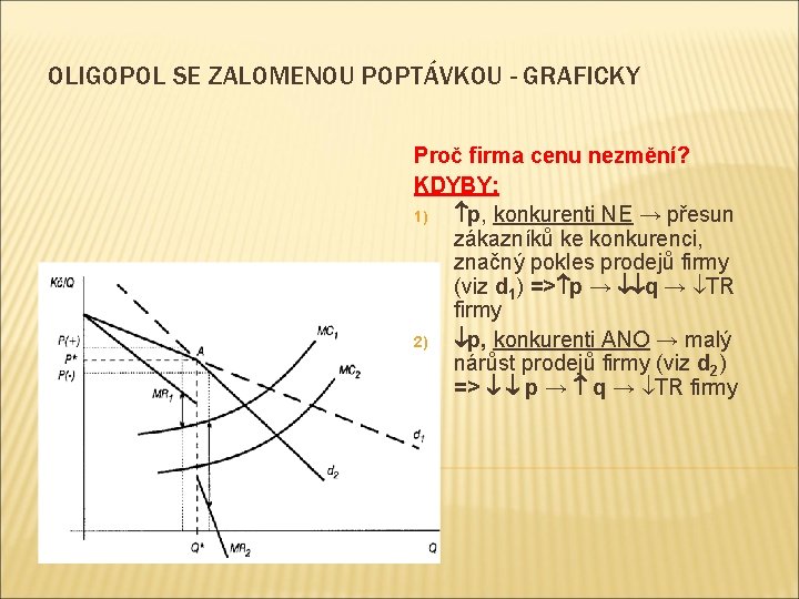 OLIGOPOL SE ZALOMENOU POPTÁVKOU - GRAFICKY Proč firma cenu nezmění? KDYBY: 1) p, konkurenti