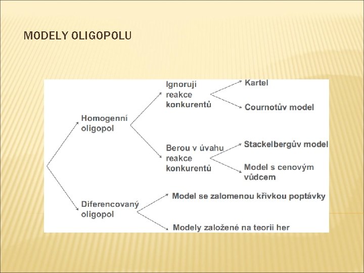 MODELY OLIGOPOLU 