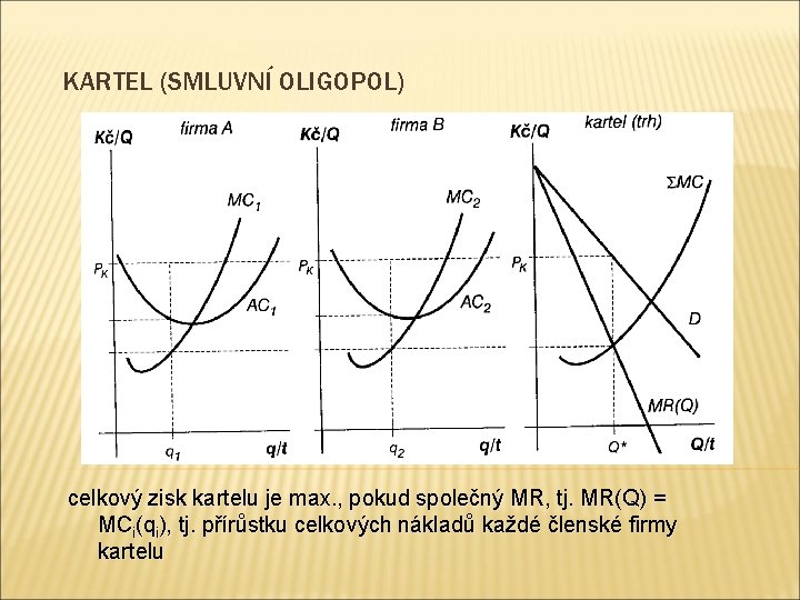 KARTEL (SMLUVNÍ OLIGOPOL) celkový zisk kartelu je max. , pokud společný MR, tj. MR(Q)