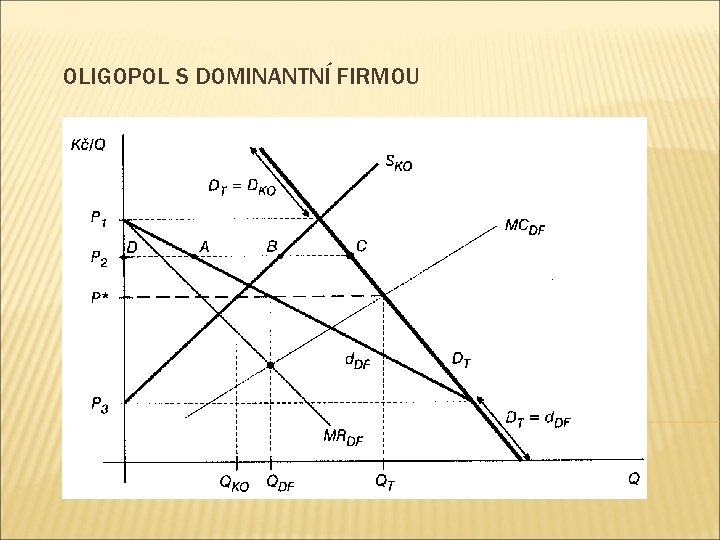 OLIGOPOL S DOMINANTNÍ FIRMOU 