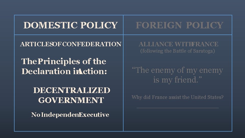 DOMESTIC POLICY FOREIGN POLICY ARTICLES OF CONFEDERATION ALLIANCE WITH FRANCE (following the Battle of